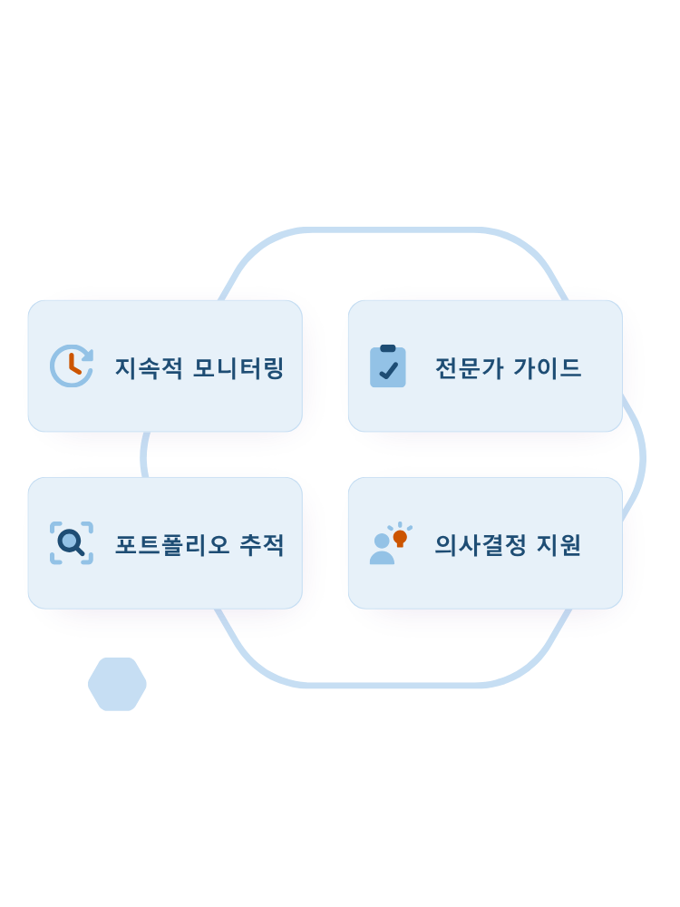 EcoMundo Regulatory Monitoring